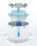 Hydratatie Katten Waterfontijn